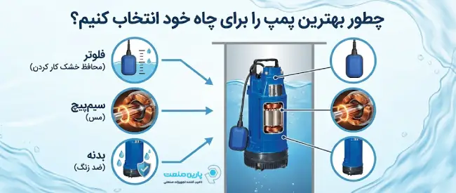 اینفوگرافی انتخاب کفکش بر اساس ارتفاع، سایز لوله و نوع برق